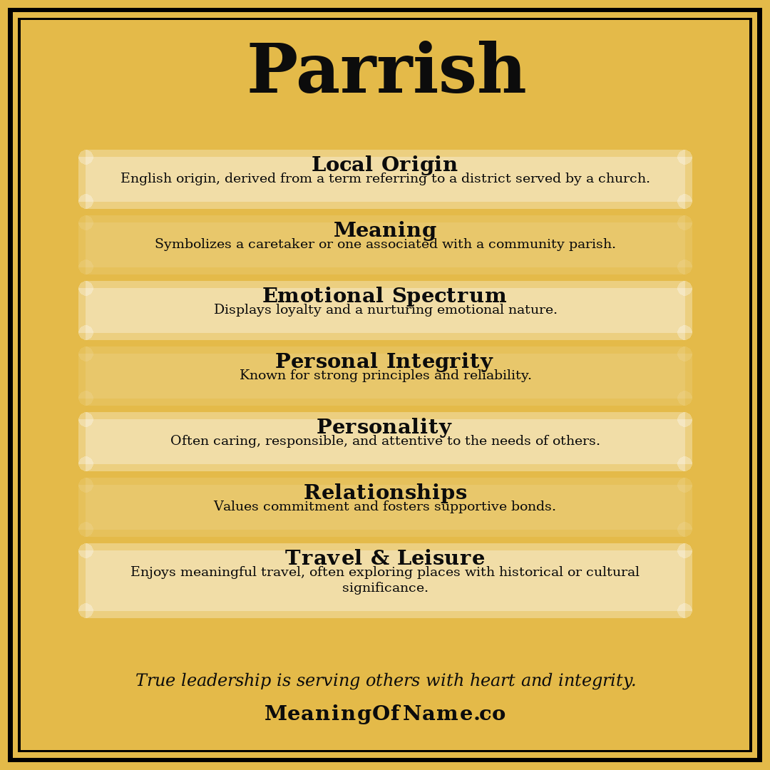 Parrish name meaning poster