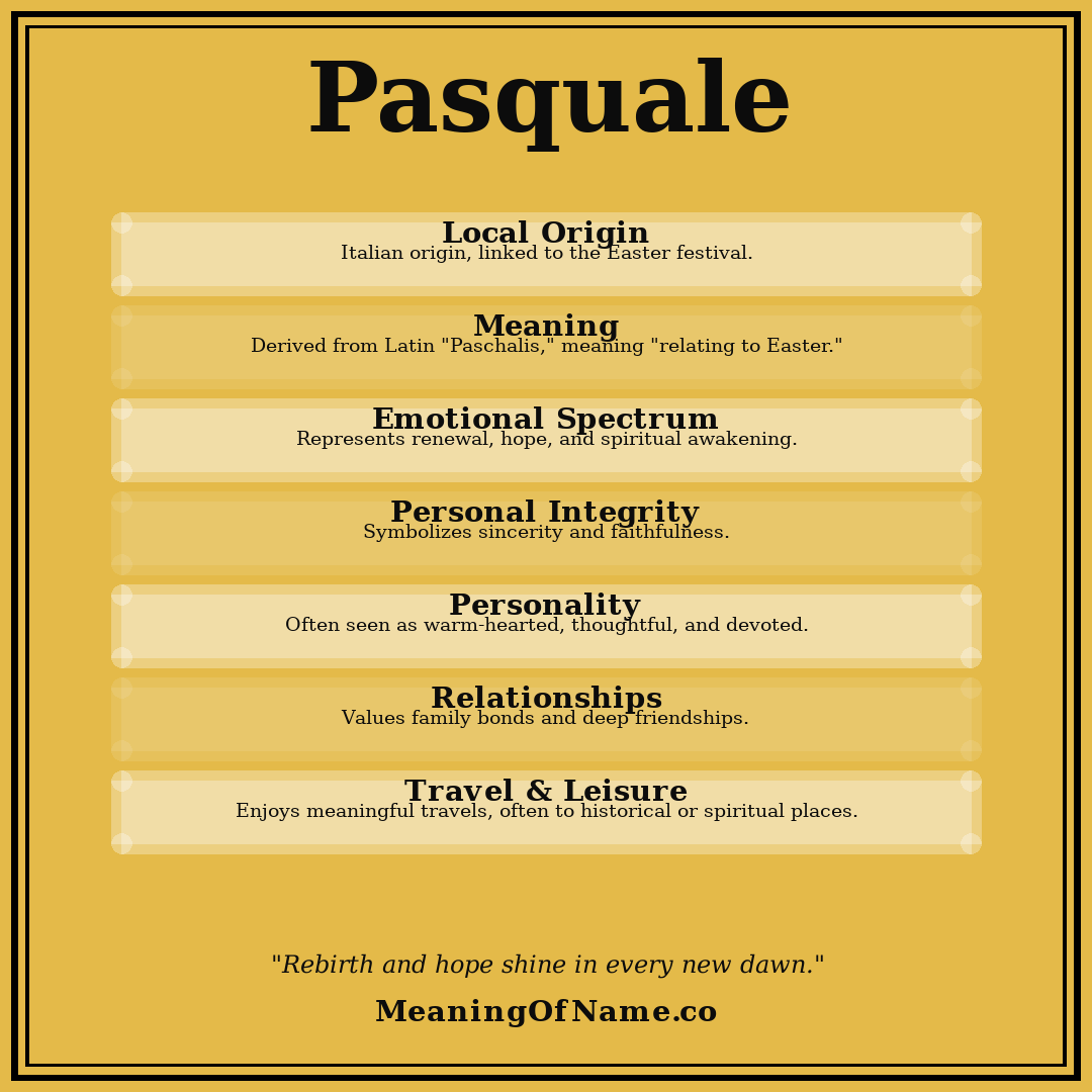Pasquale name meaning poster