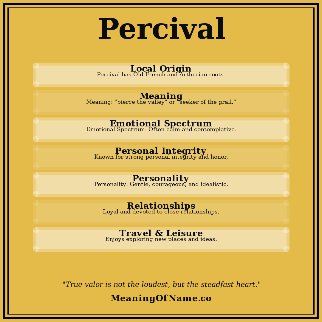 Percival name meaning poster