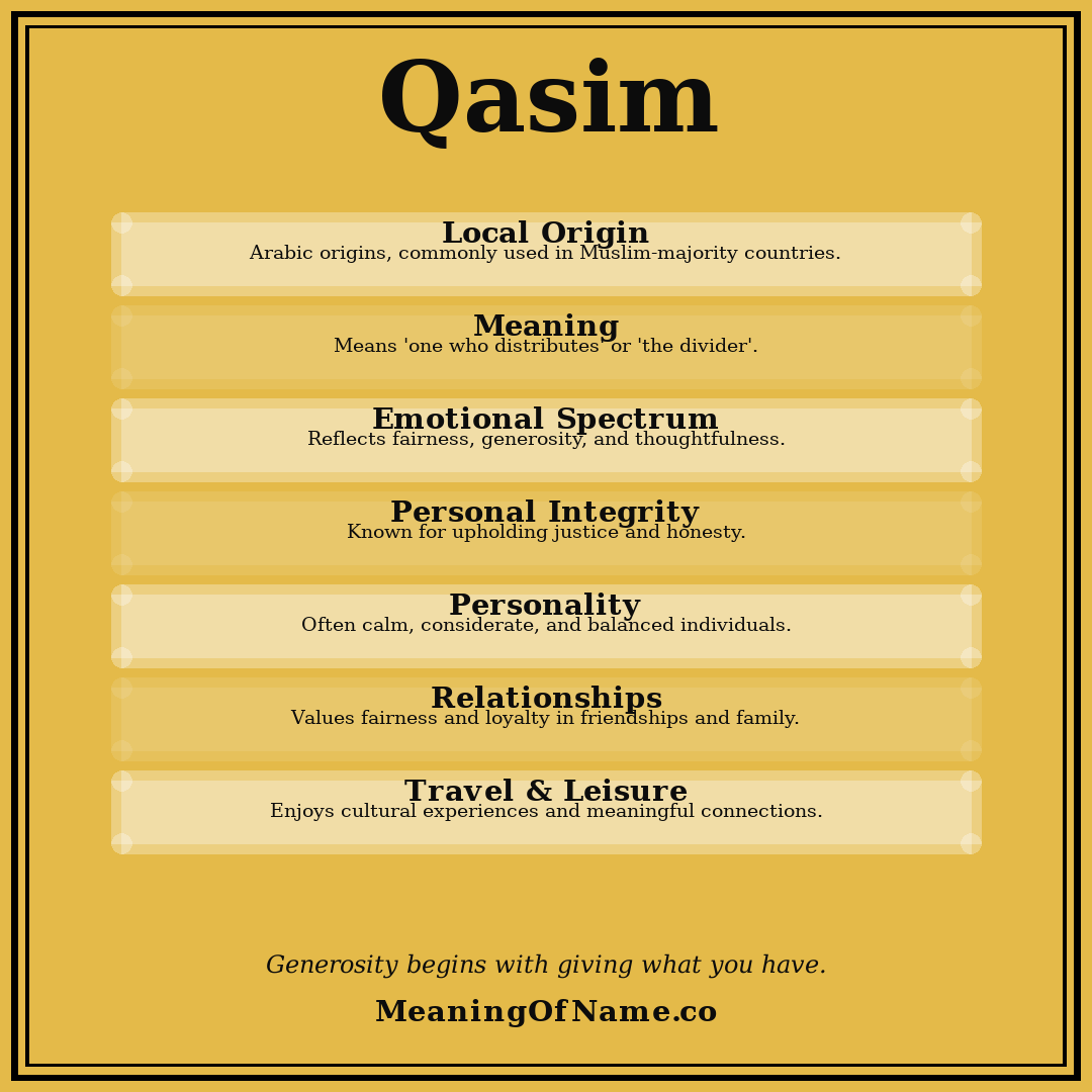 Qasim name meaning poster