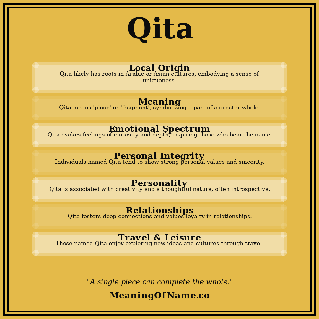 Qita name meaning poster
