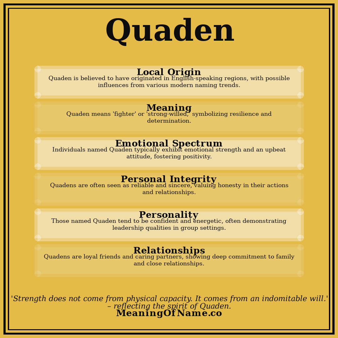 Quaden name meaning poster