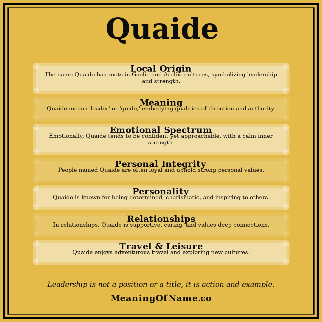 Quaide name meaning poster