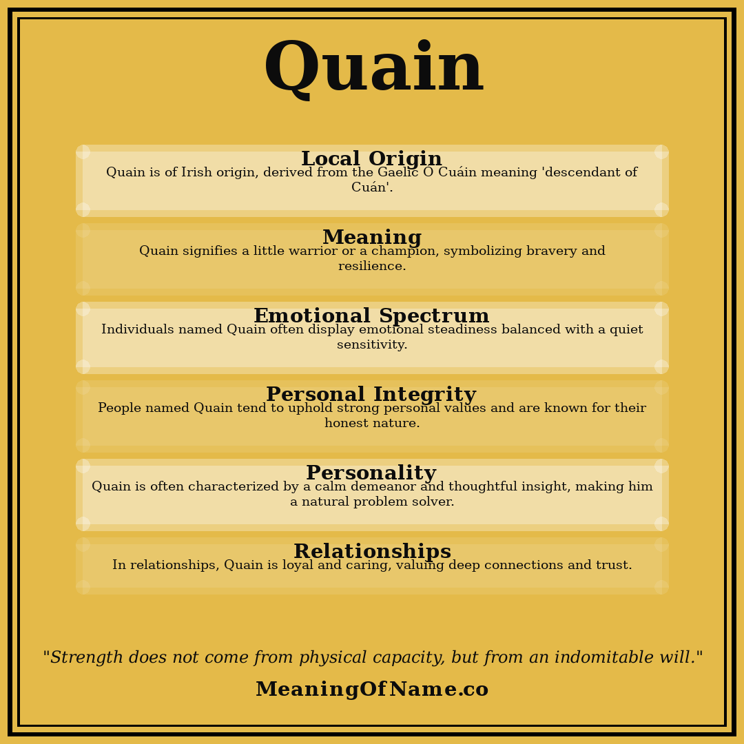 Quain name meaning poster