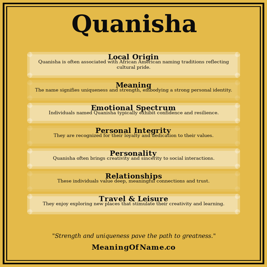 Quanisha name meaning poster