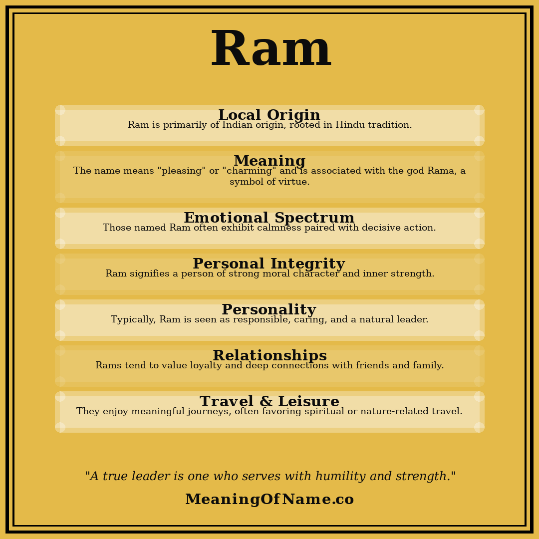 Ram name meaning poster