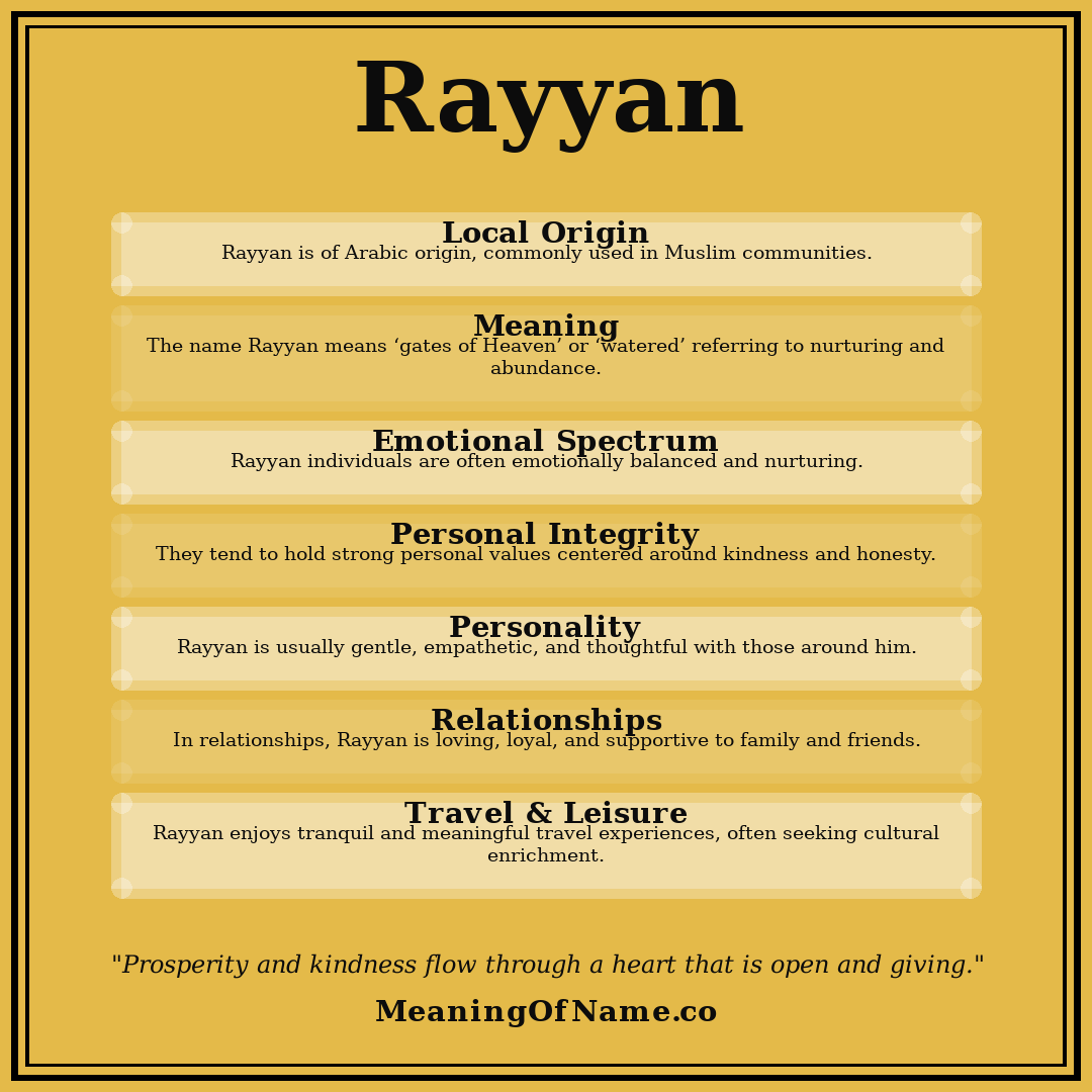 Rayyan name meaning poster