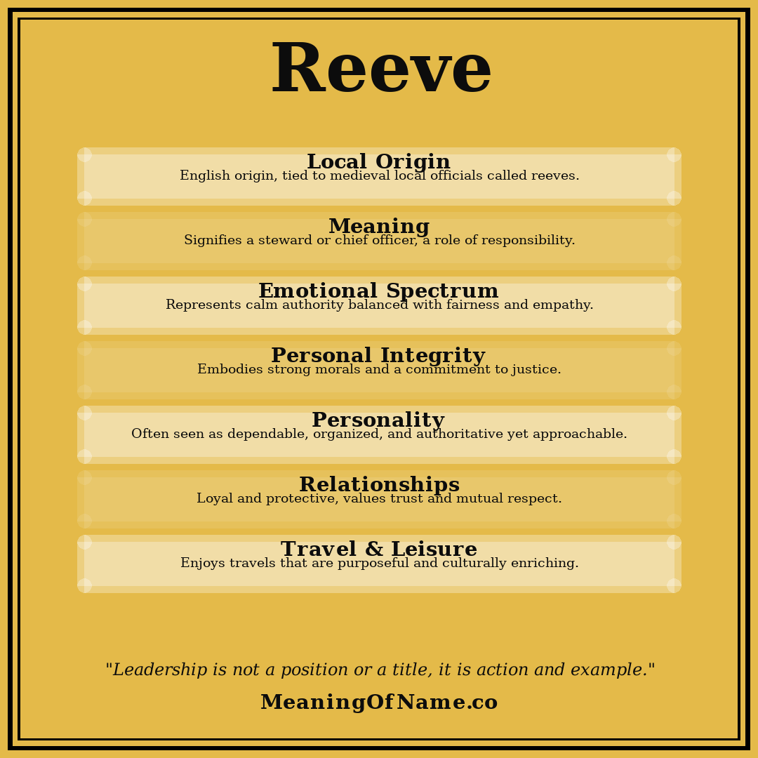 Reeve name meaning poster