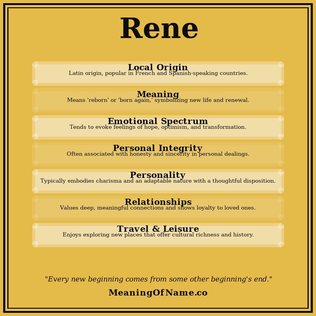 Rene name meaning poster