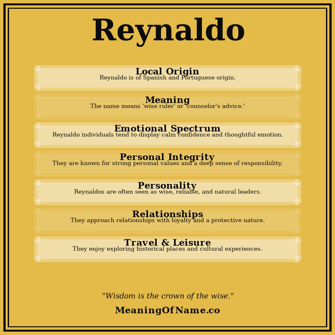 Reynaldo name meaning poster