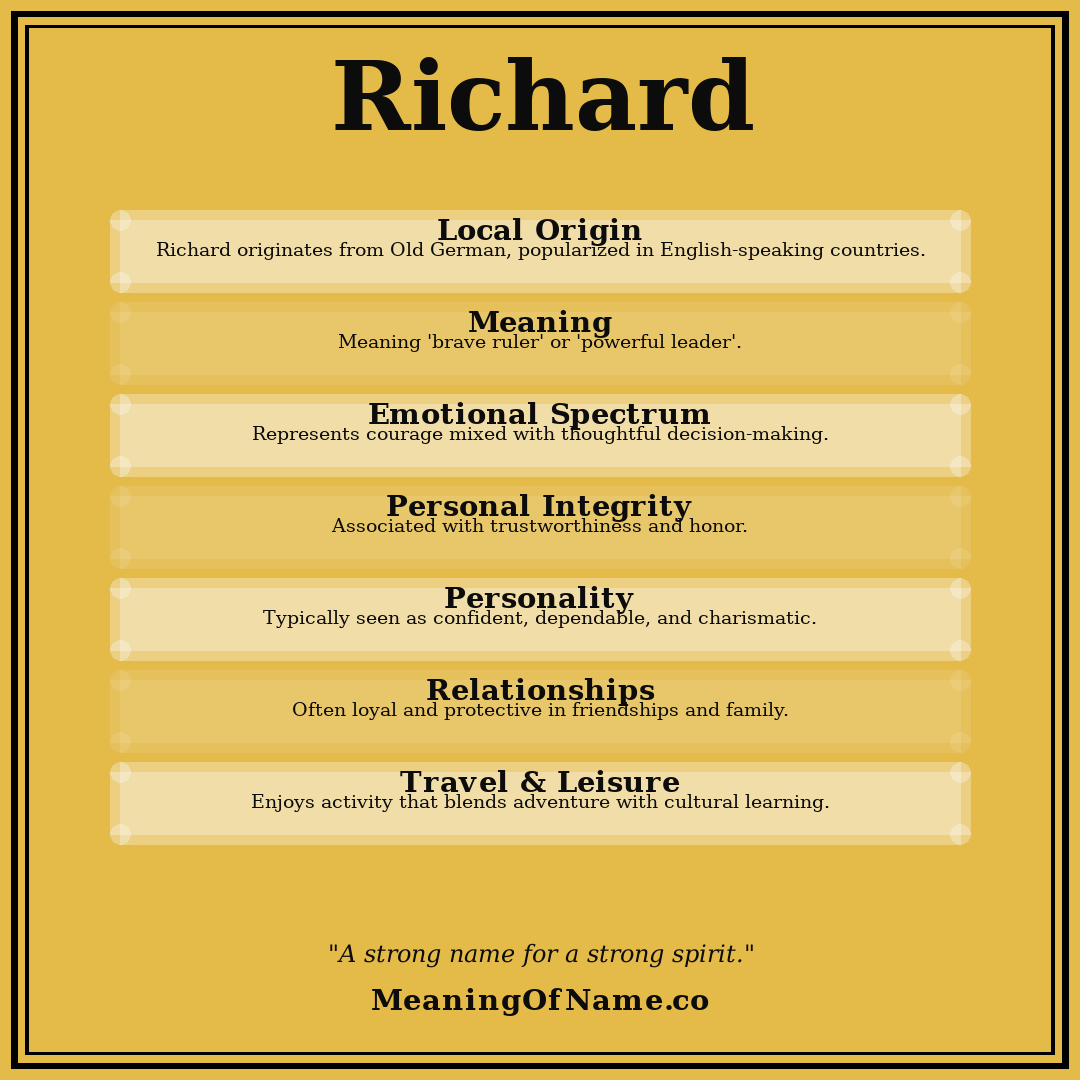 Richard name meaning poster