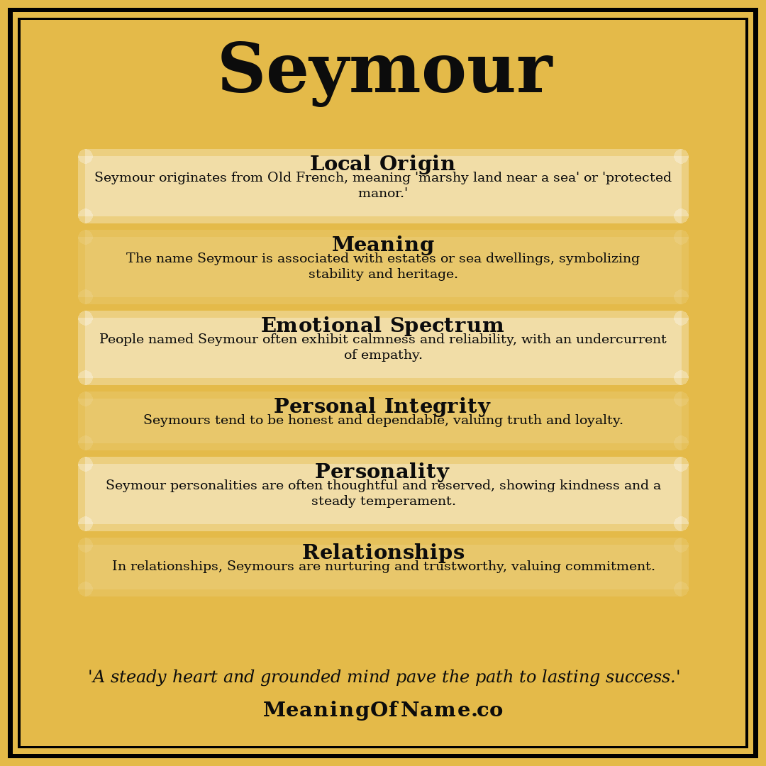 Seymour name meaning poster