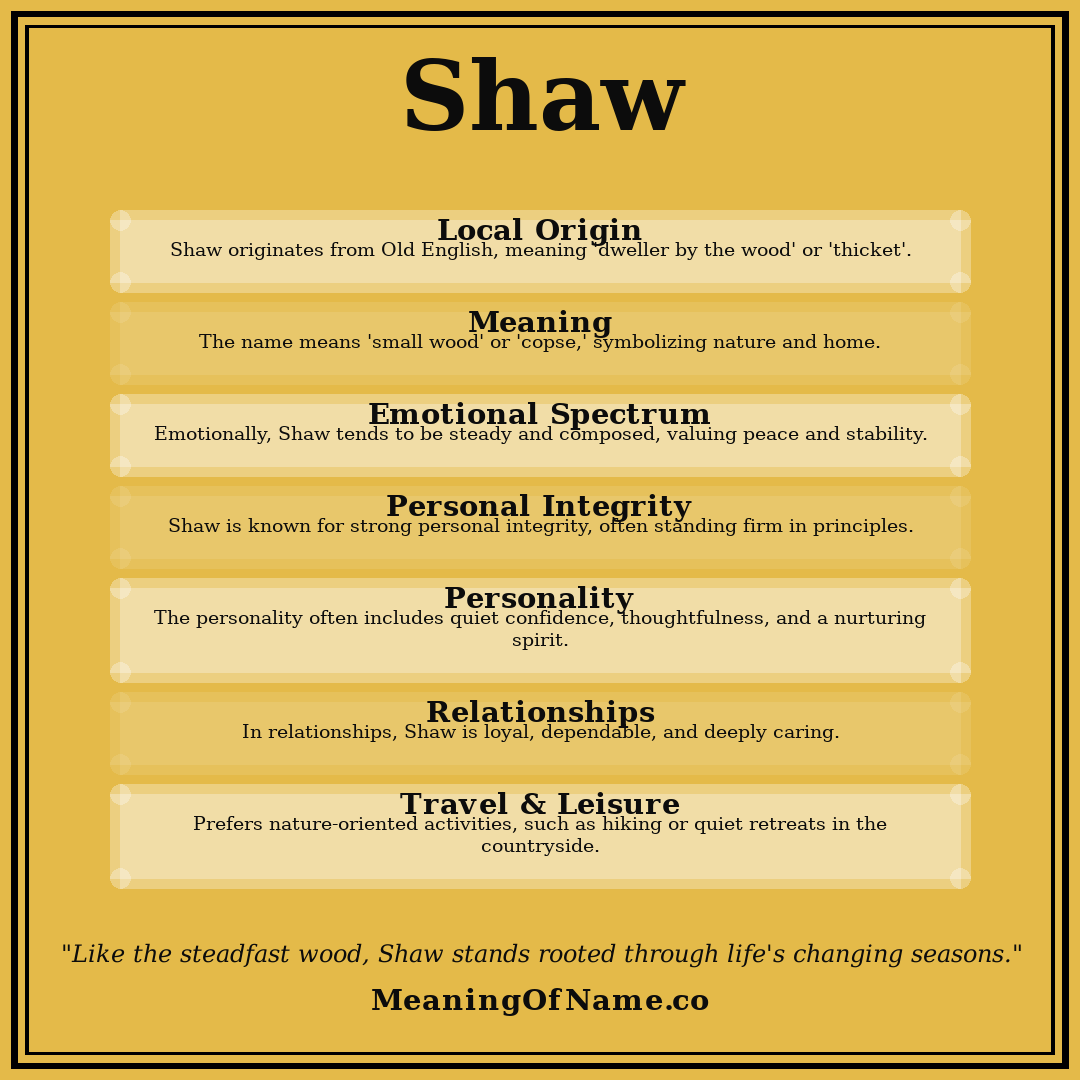 Shaw name meaning poster