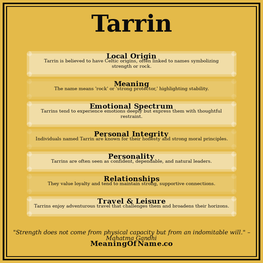 Tarrin name meaning poster