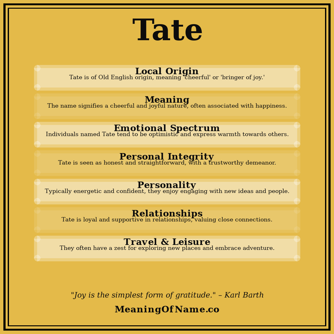Tate name meaning poster