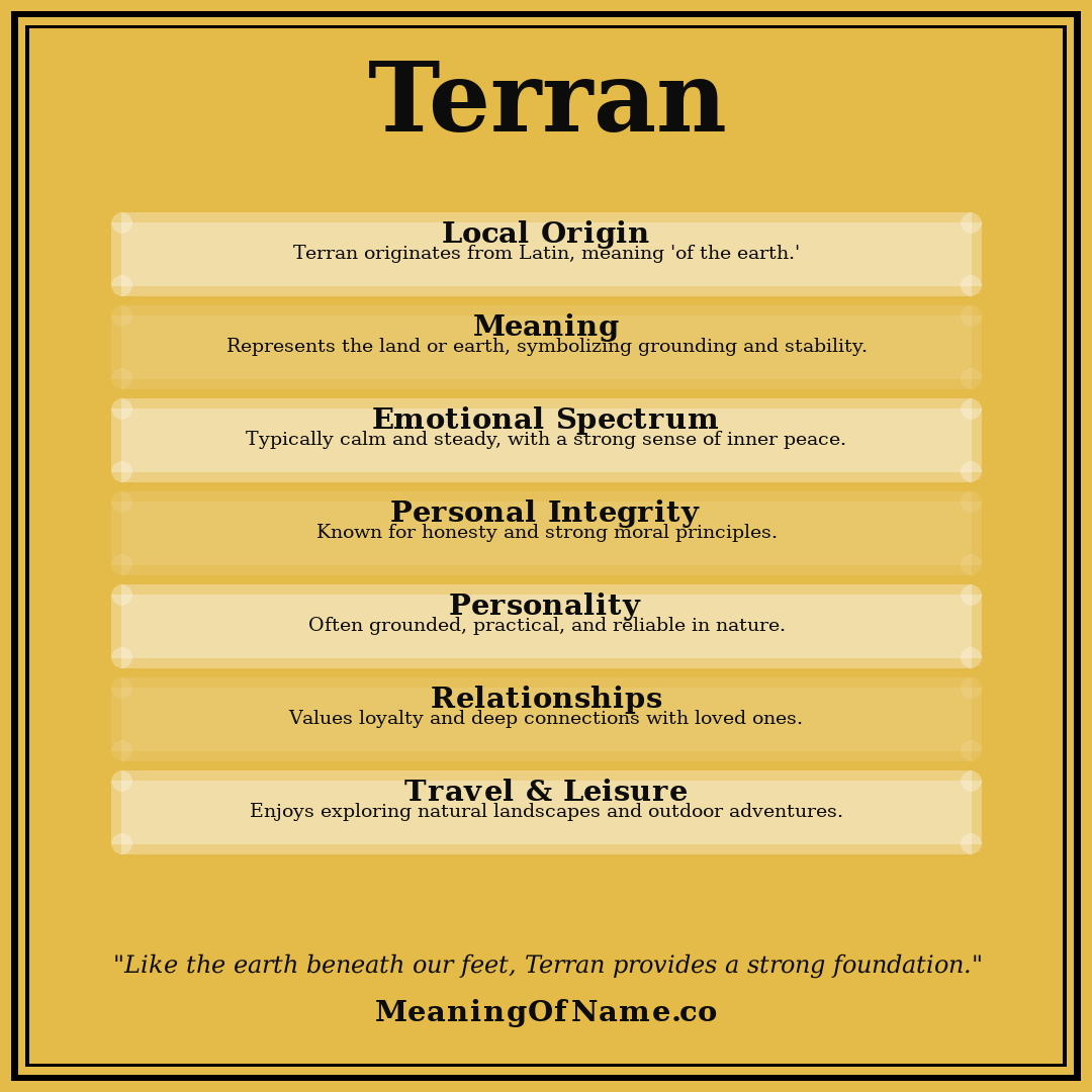 Terran name meaning poster