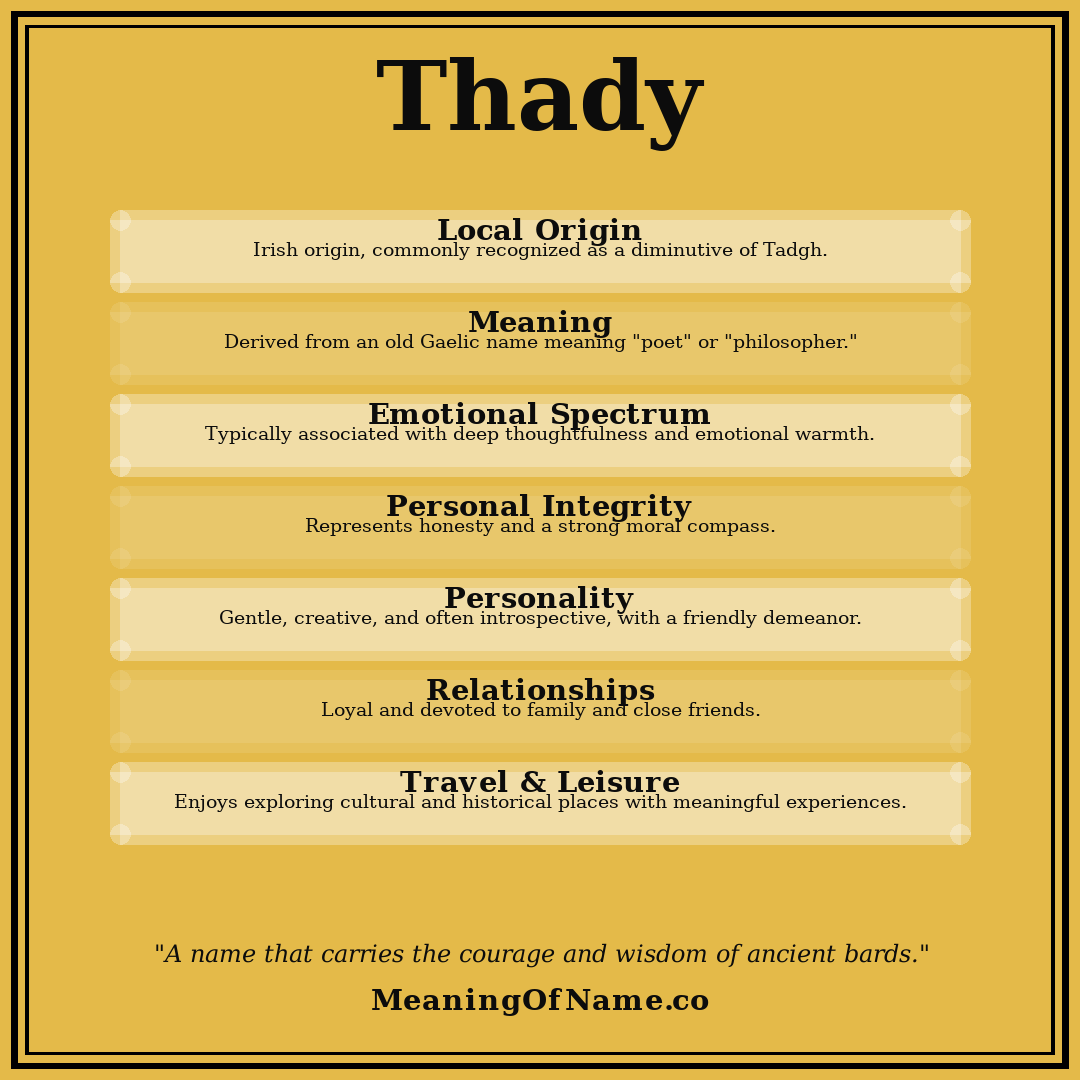 Thady name meaning poster