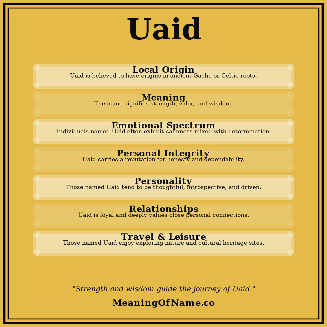 Uaid name meaning poster
