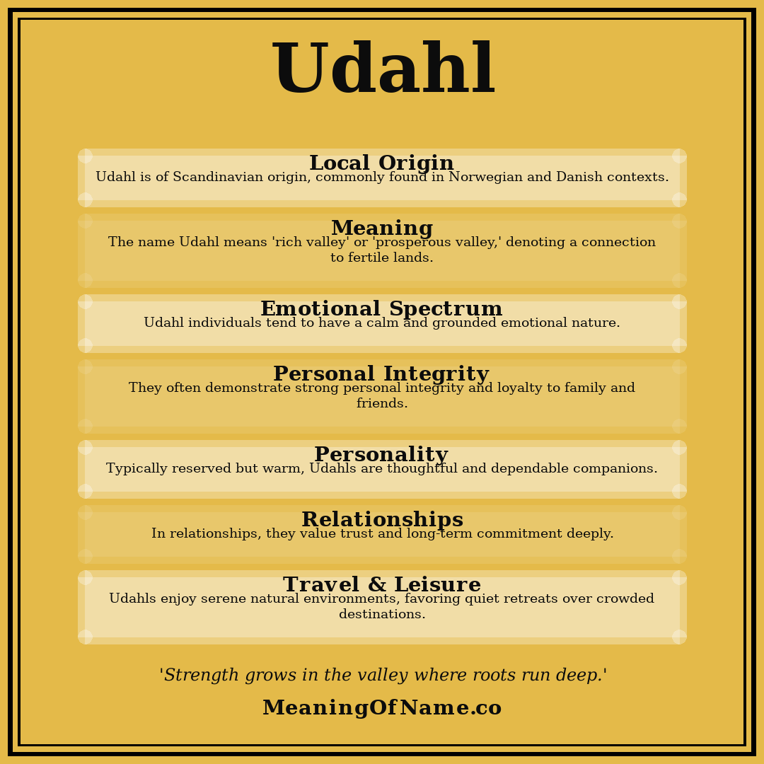 Udahl name meaning poster