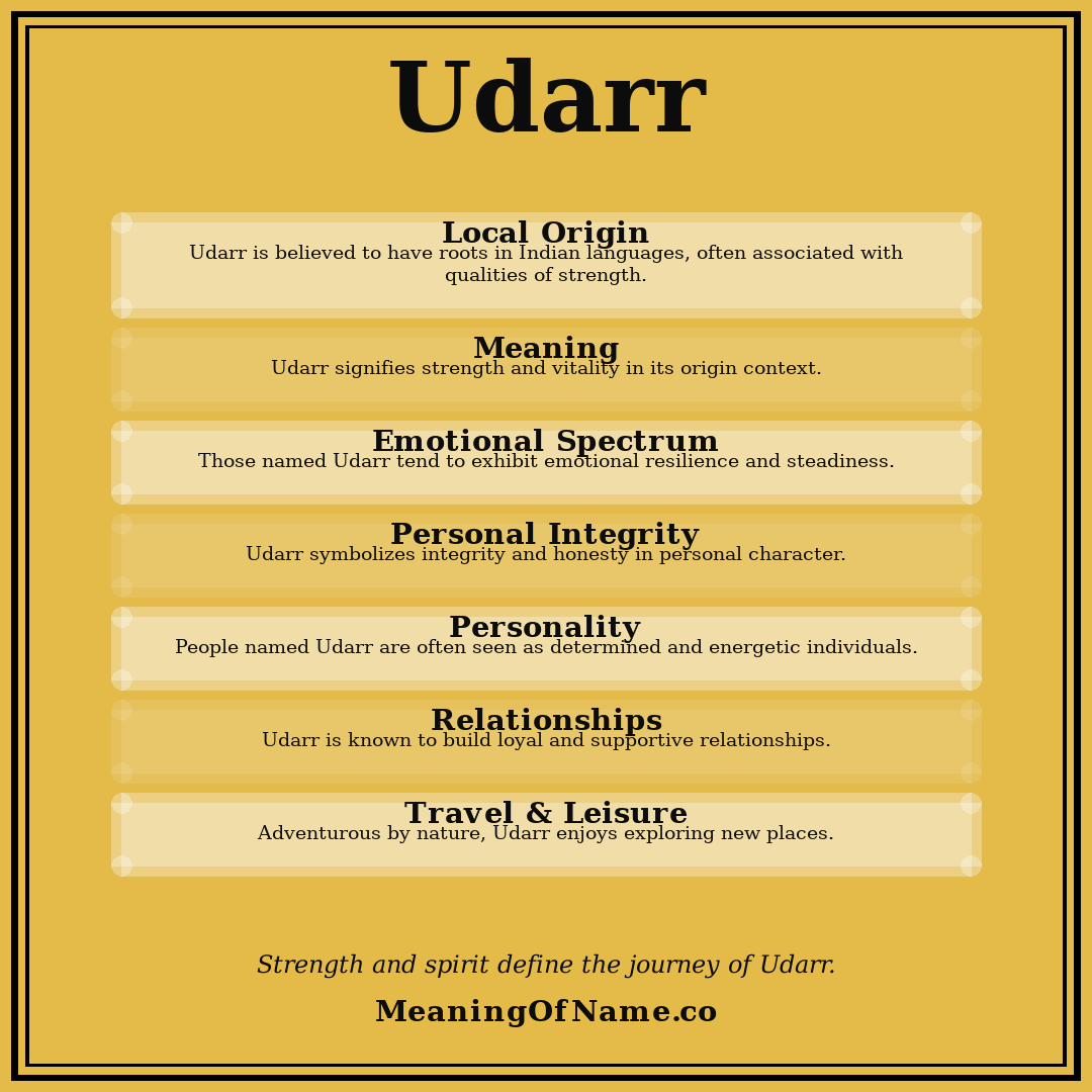 Udarr name meaning poster
