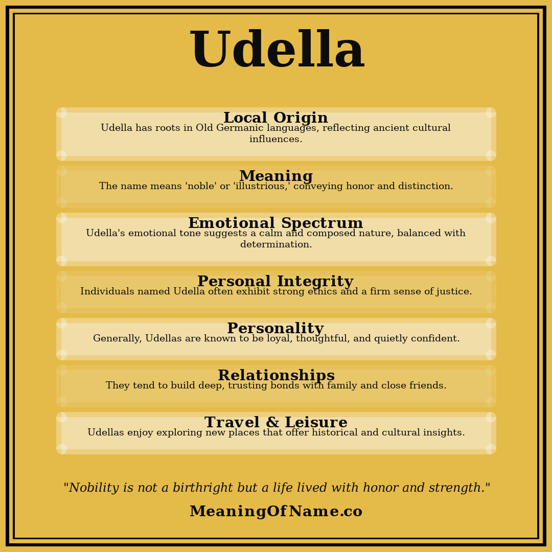 Udella name meaning poster