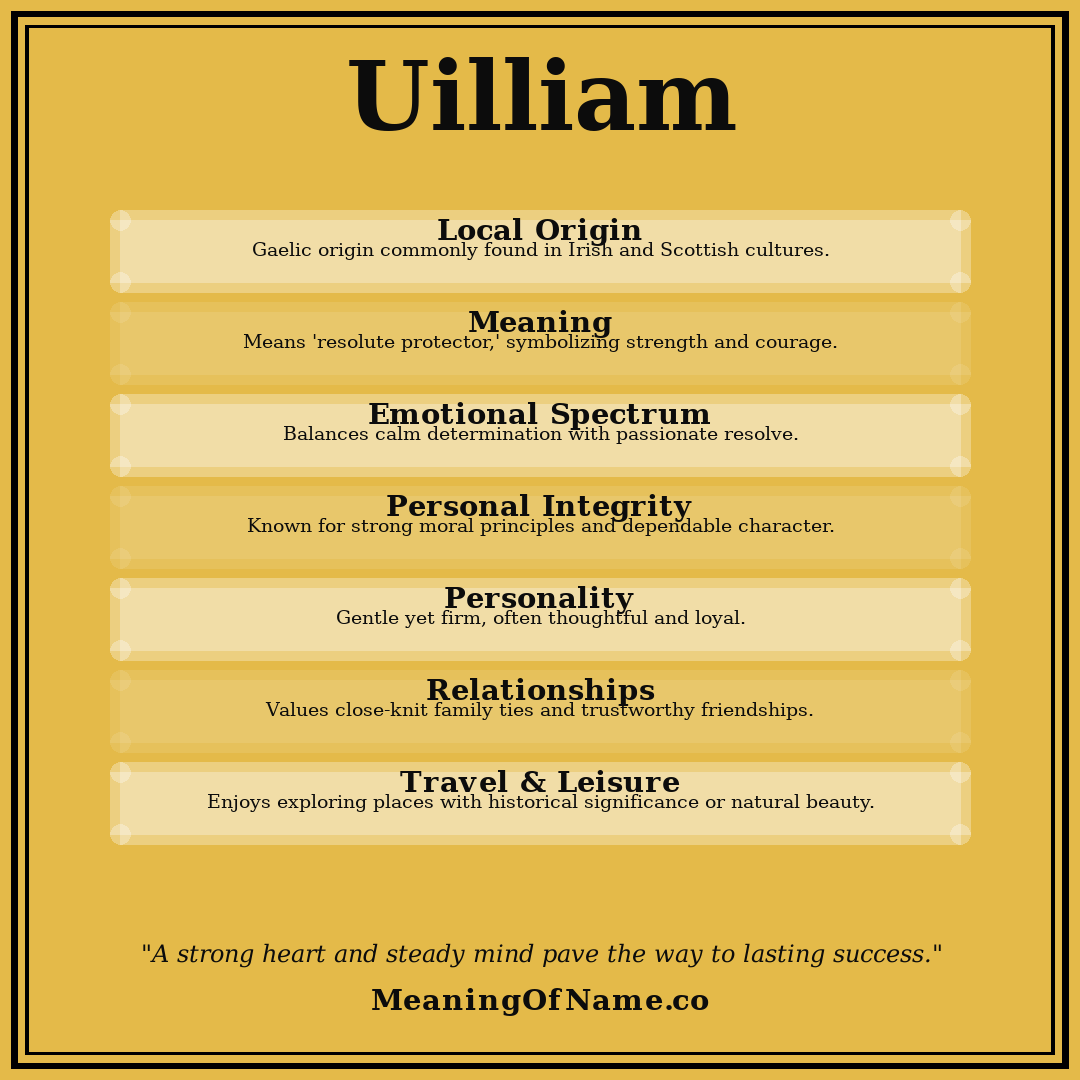 Uilliam name meaning poster