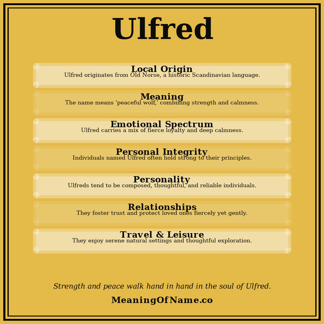 Ulfred name meaning poster