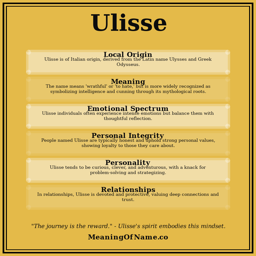 Ulisse name meaning poster