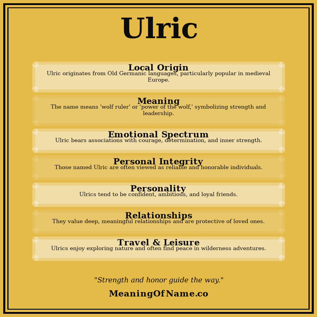 Ulric name meaning poster