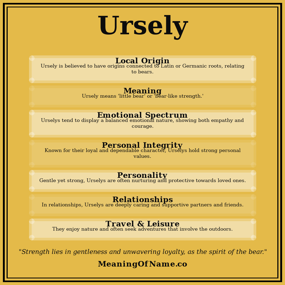 Ursely name meaning poster