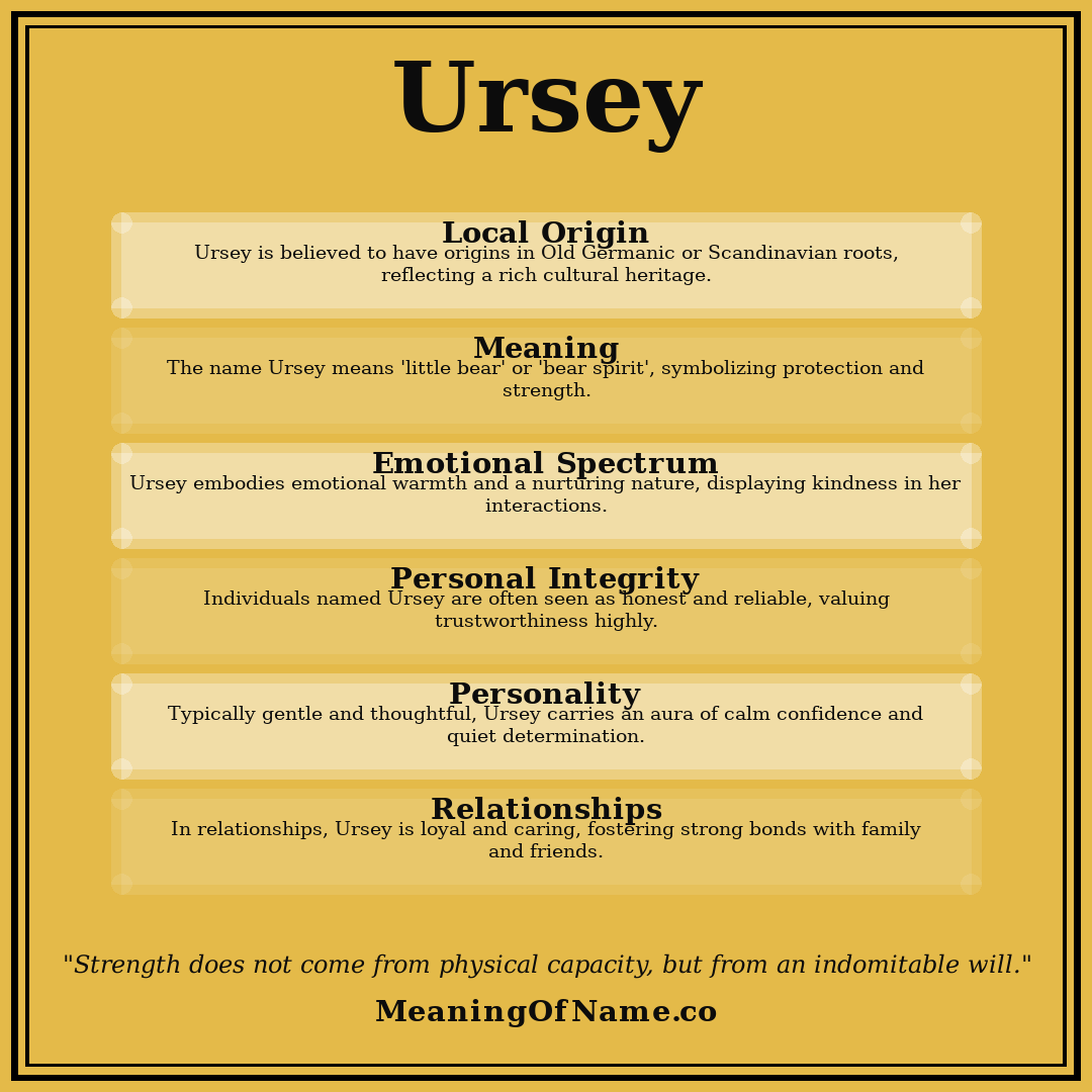 Ursey name meaning poster