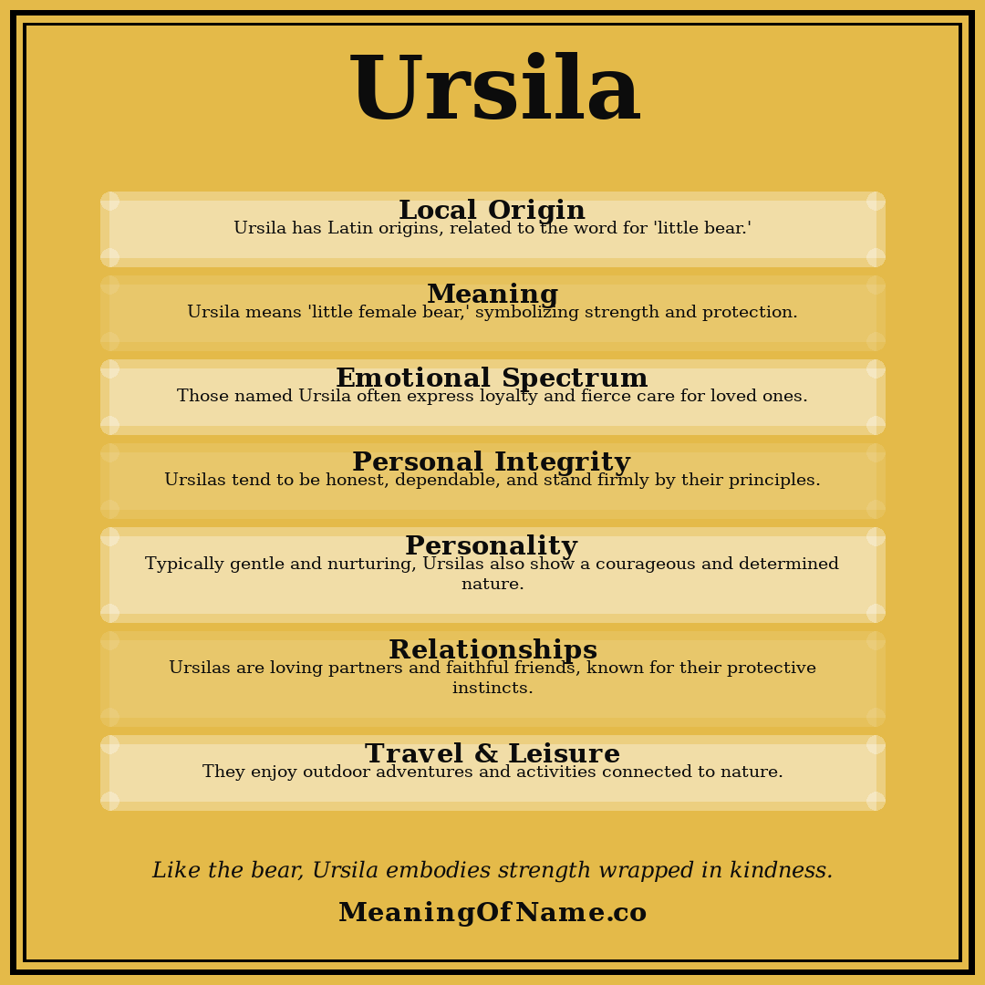 Ursila name meaning poster