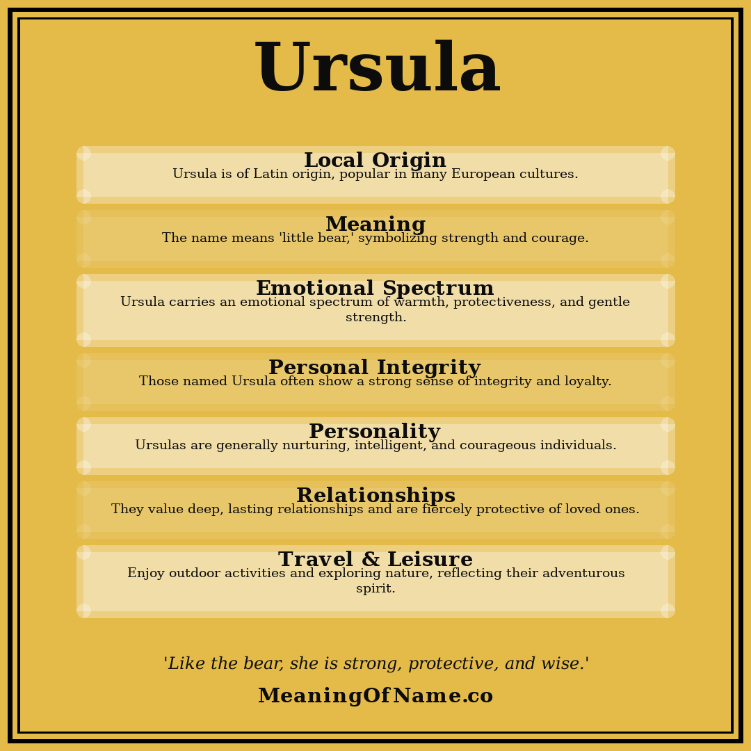 Ursula name meaning poster