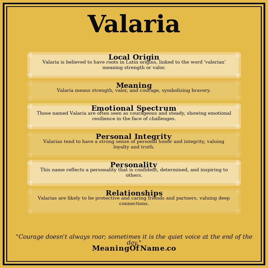 Valaria name meaning poster