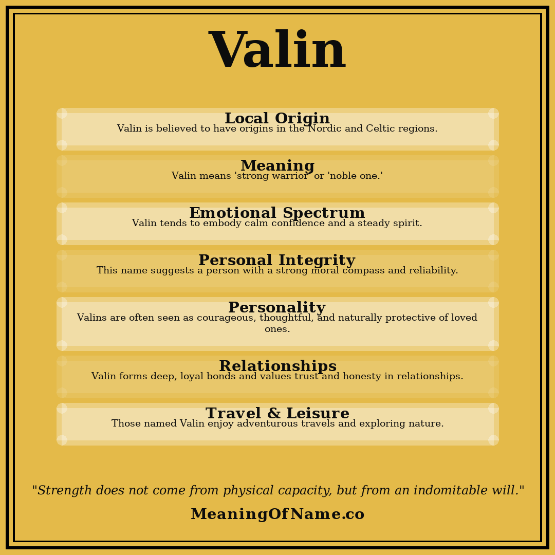 Valin name meaning poster