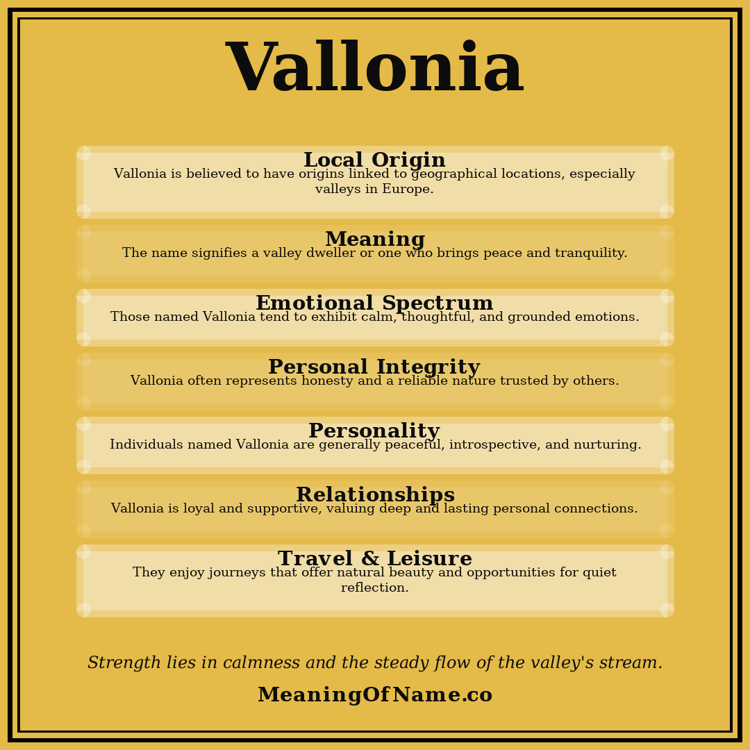 Vallonia name meaning poster