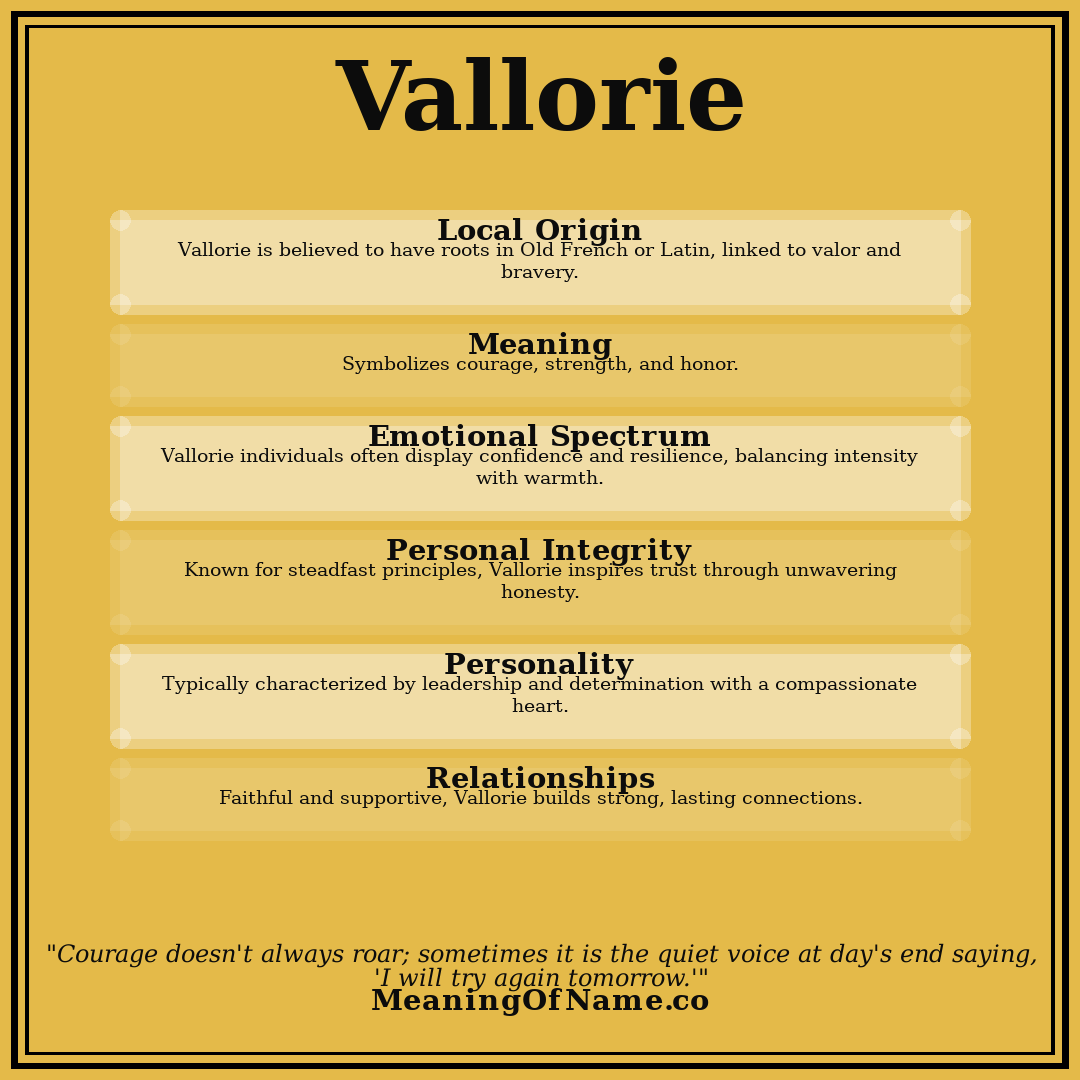 Vallorie name meaning poster
