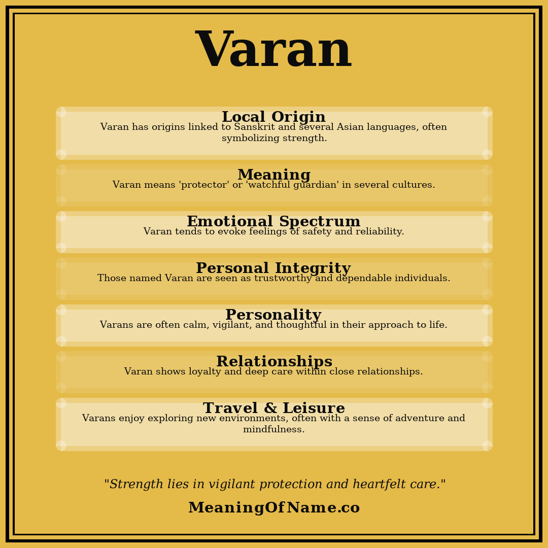 Varan name meaning poster