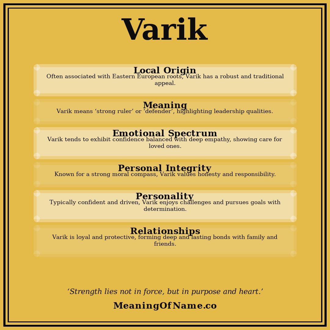Varik name meaning poster