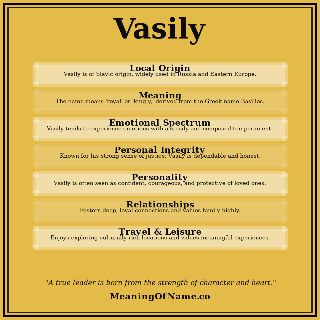 Vasily name meaning poster