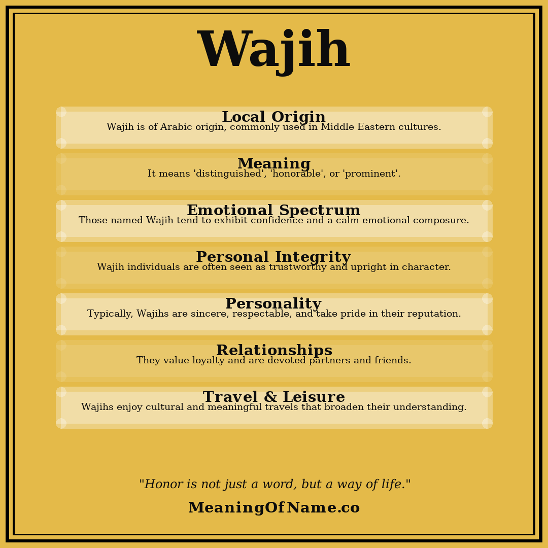 Wajih name meaning poster
