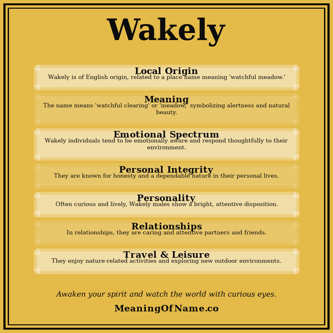 Wakely name meaning poster