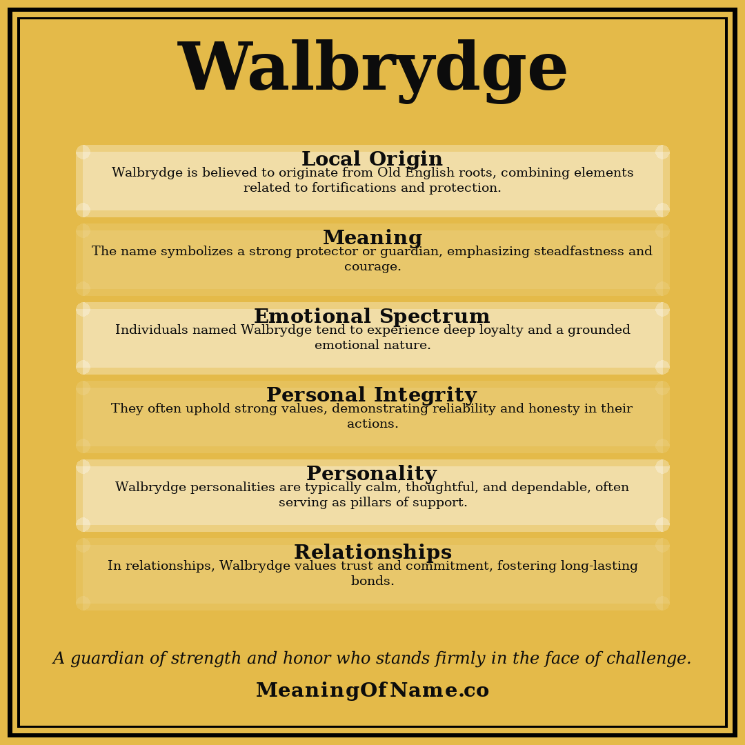 Walbrydge name meaning poster