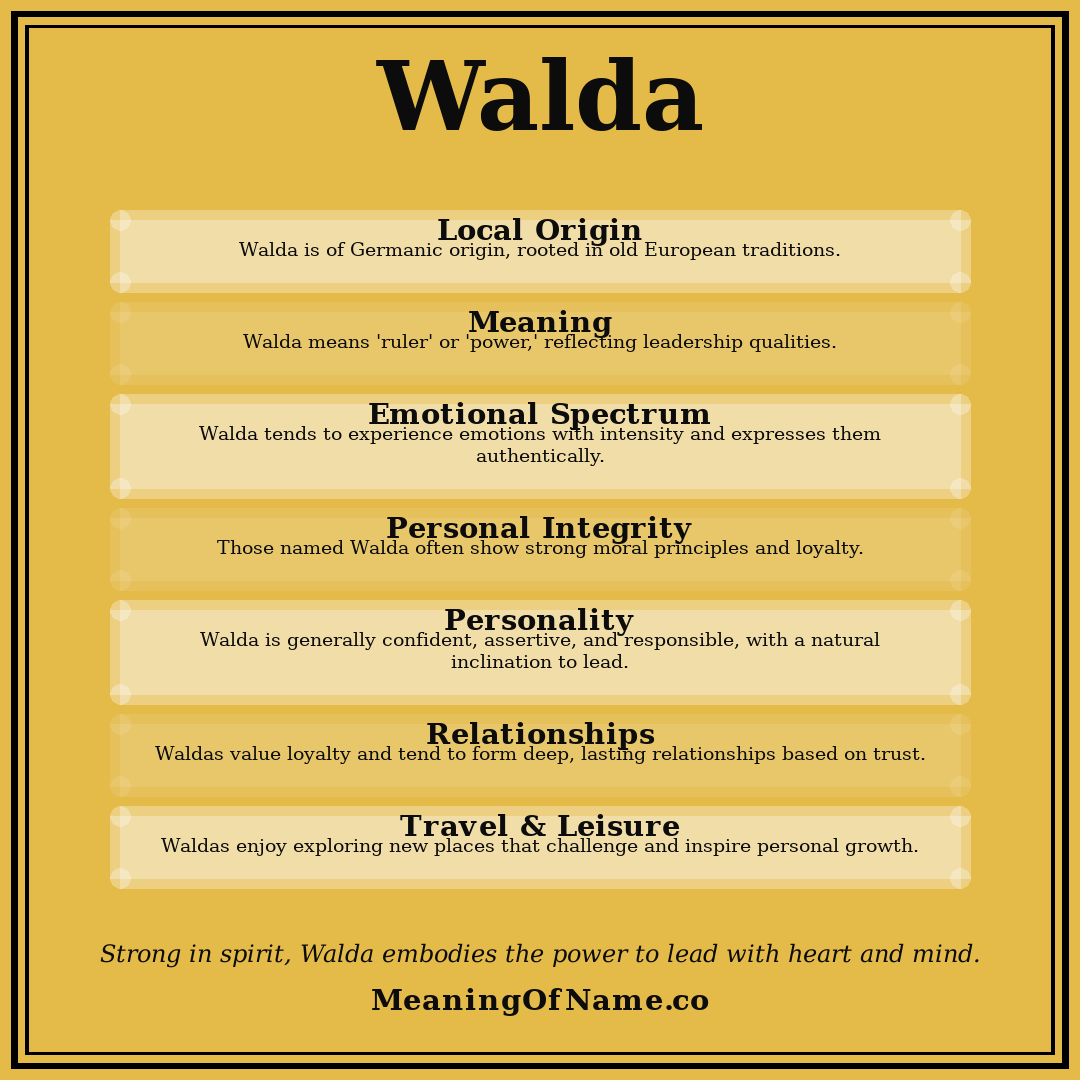 Walda name meaning poster
