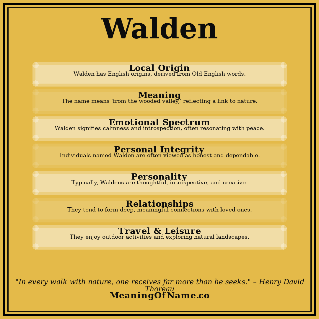 Walden name meaning poster