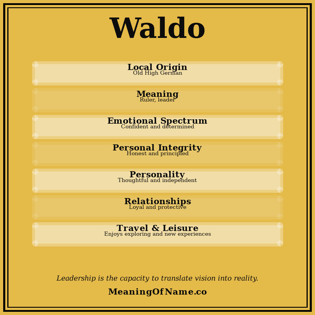 Waldo name meaning poster