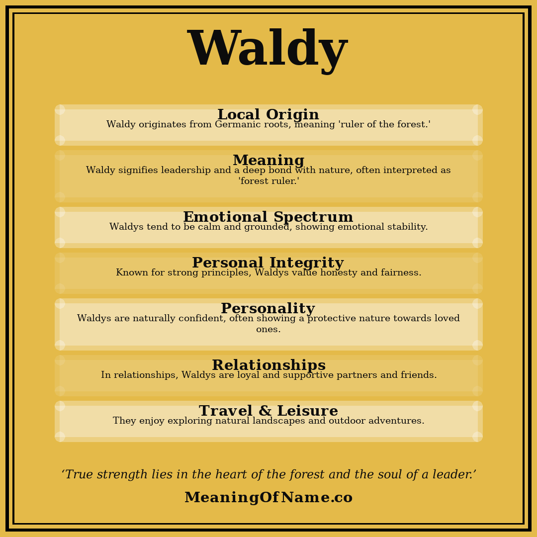 Waldy name meaning poster