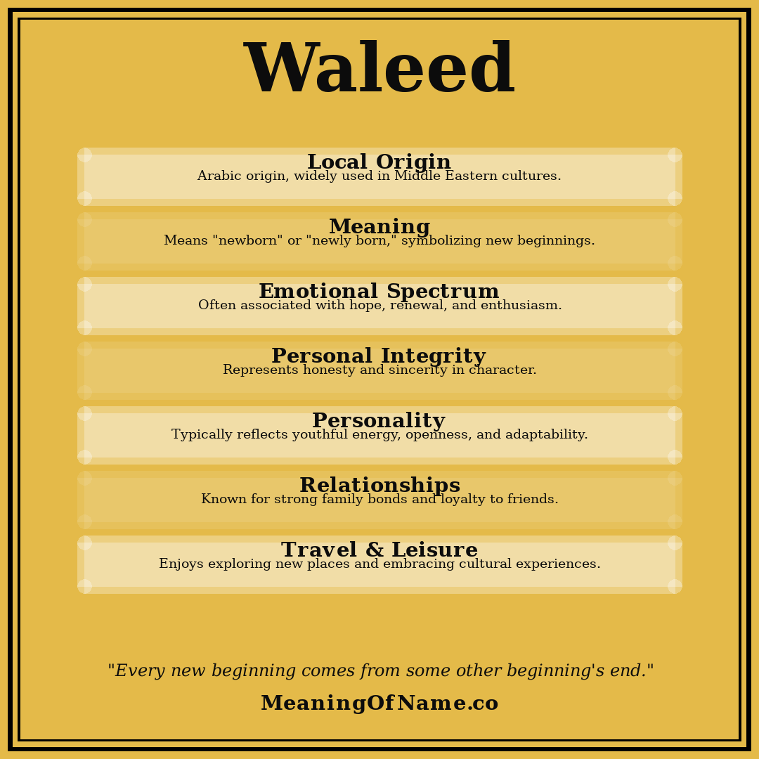 Waleed name meaning poster