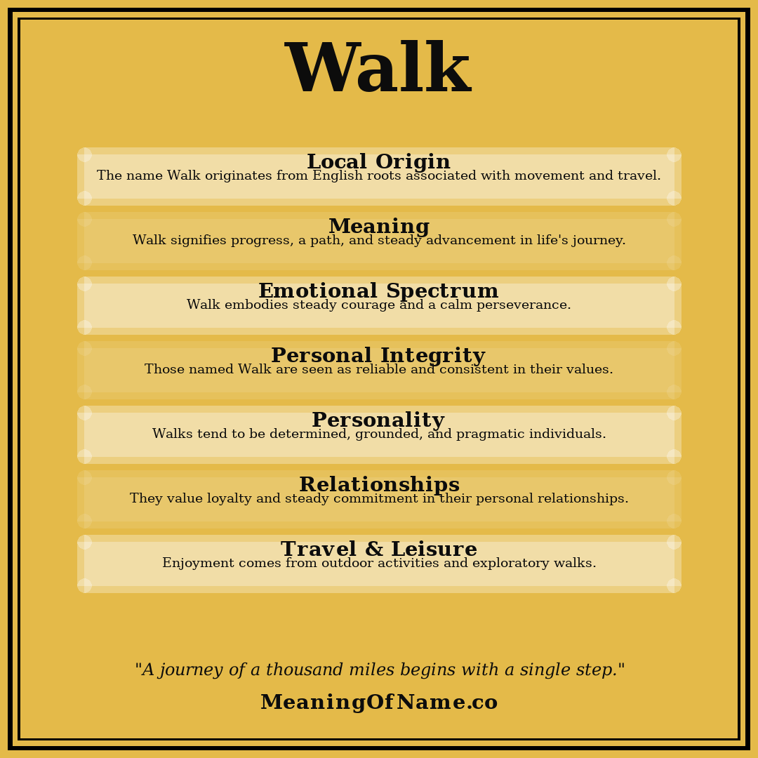 Walk name meaning poster