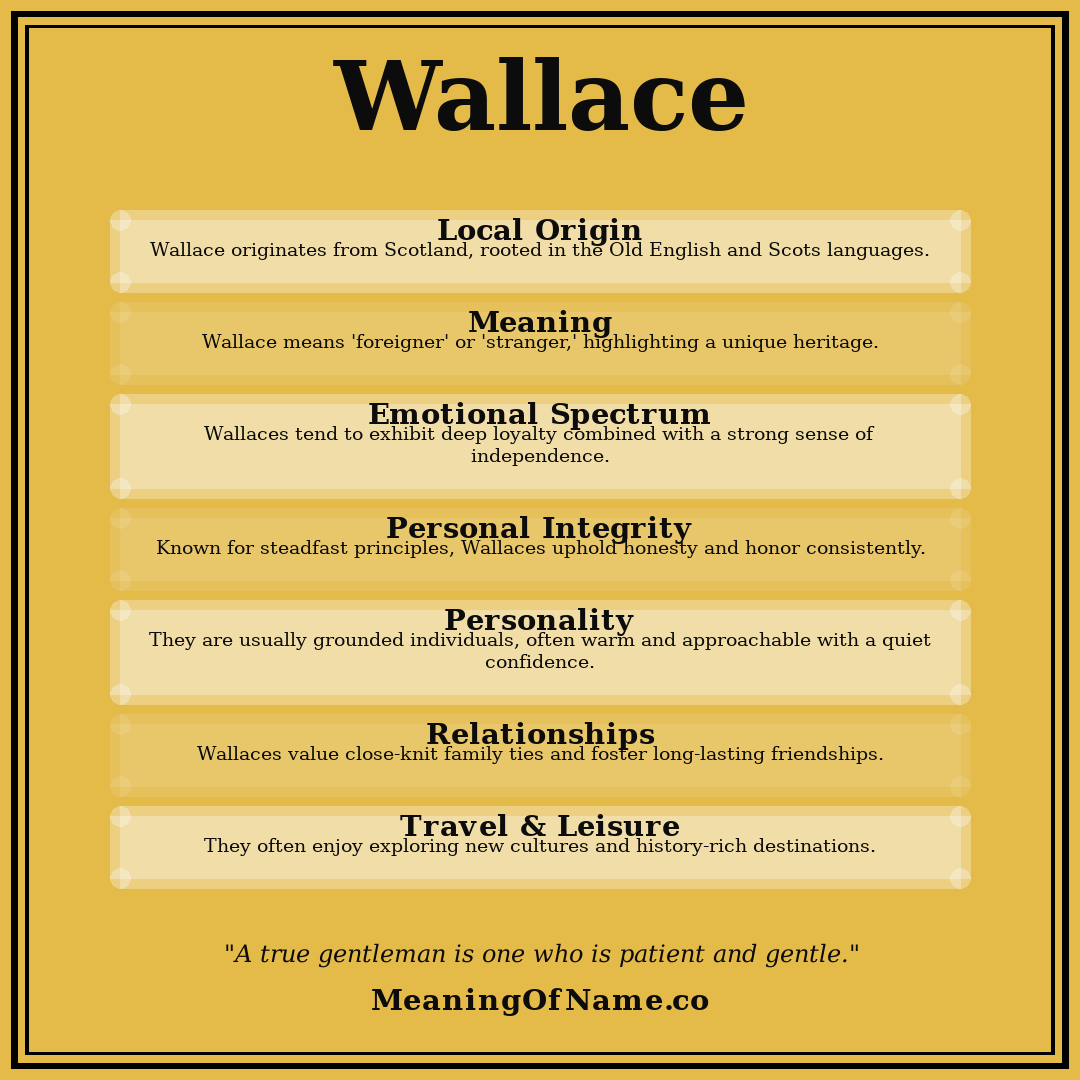 Wallace name meaning poster